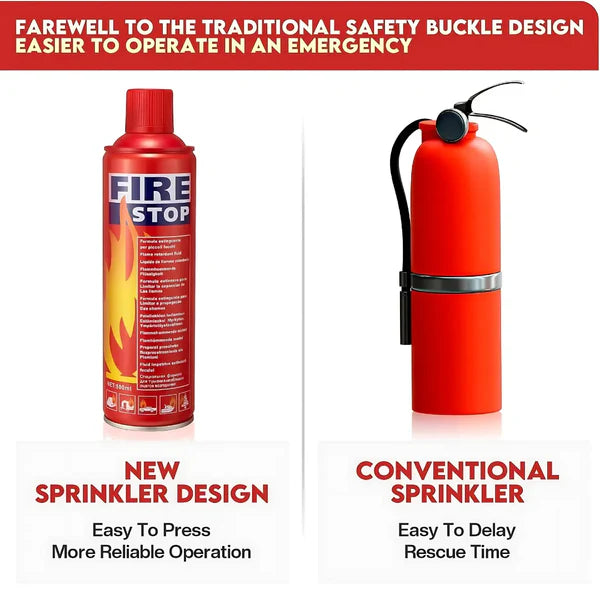 Shieldup Emergency Fire Stop – 500ml Multi-Purpose Spray